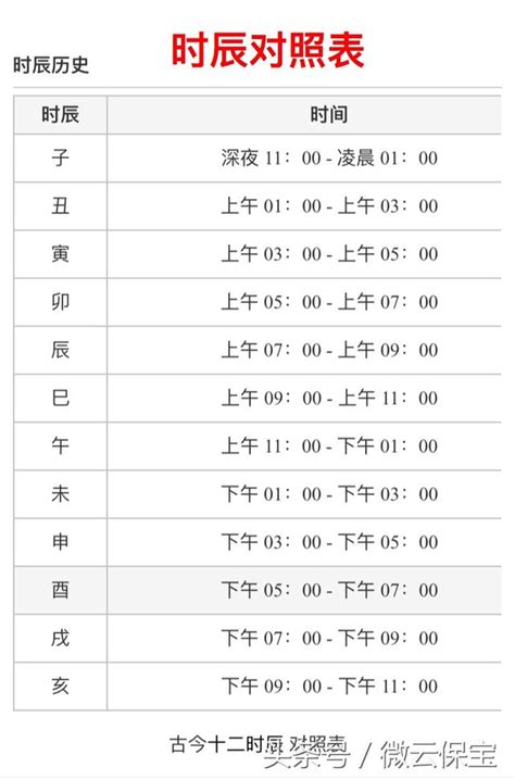 乙卯時|十二時辰對照表